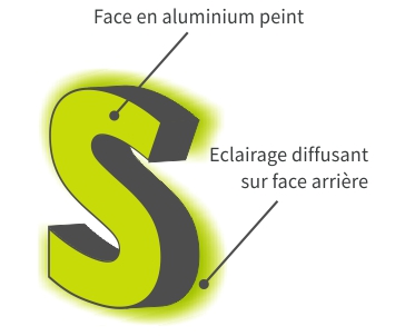 enseigne face rétro éclairée enseigne éclairée, lettres rétro-éclairées, enseigne led