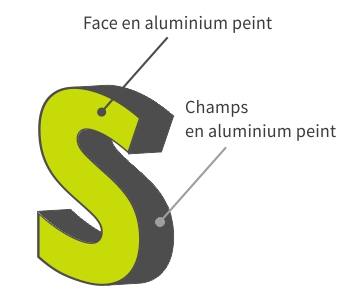 lettrage relief non lumineux enseignes lumineuses, lettrage relief, boîtier aluminium, pvc