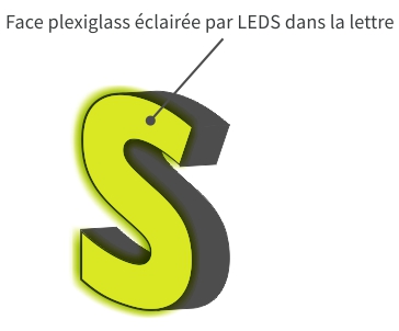 enseigne face avant lumineuse enseignes lumineuses, lettres relief, éclairage enseigne, leds