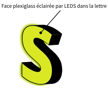 enseignes lumineuses, lettres relief, éclairage enseigne, leds