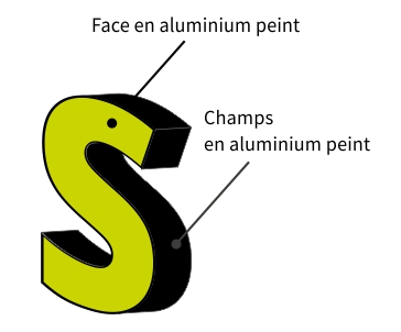 enseignes lumineuses, lettrage relief, boîtier aluminium, pvc